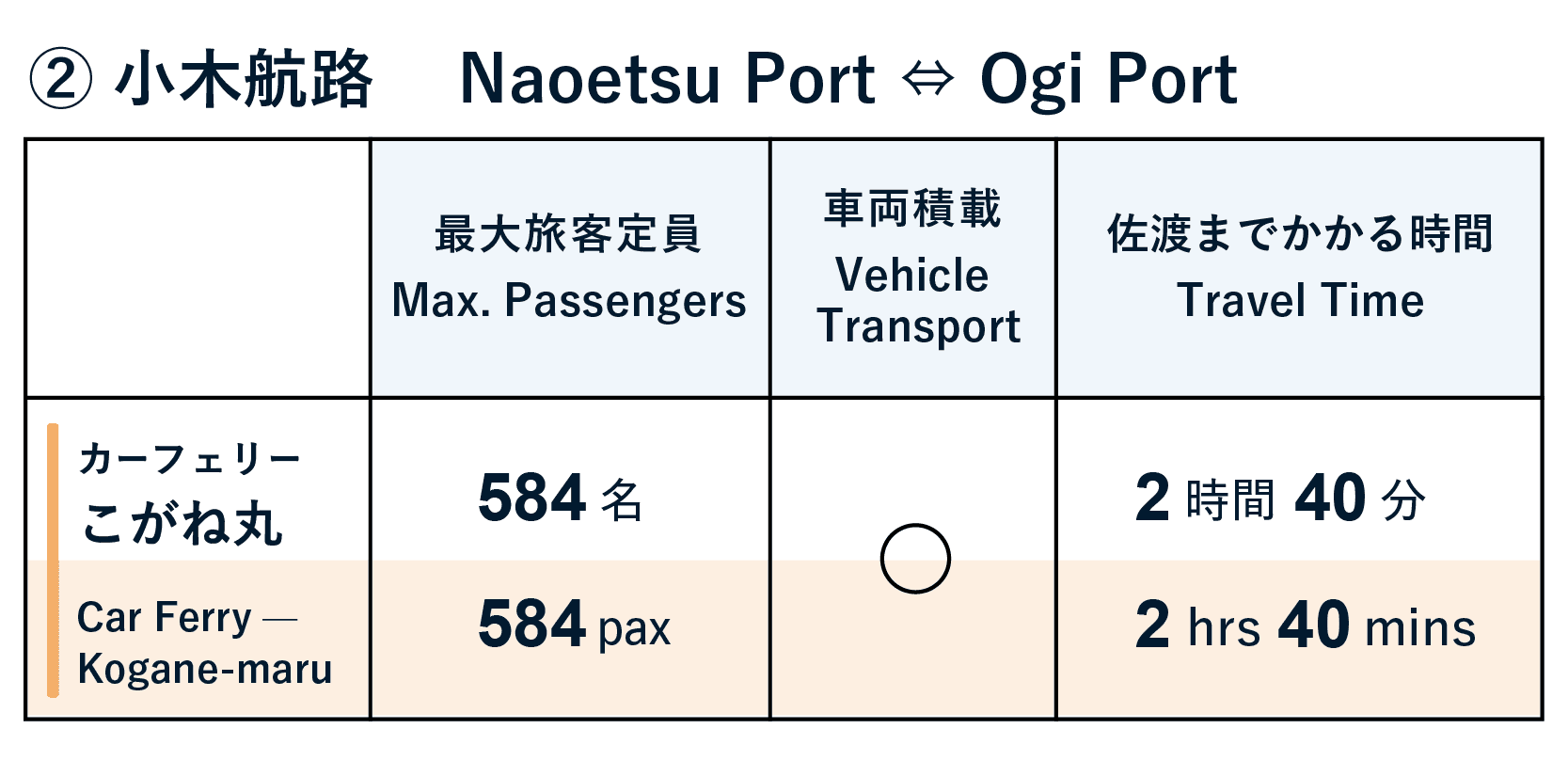 佐渡へのアクセス小木航路船