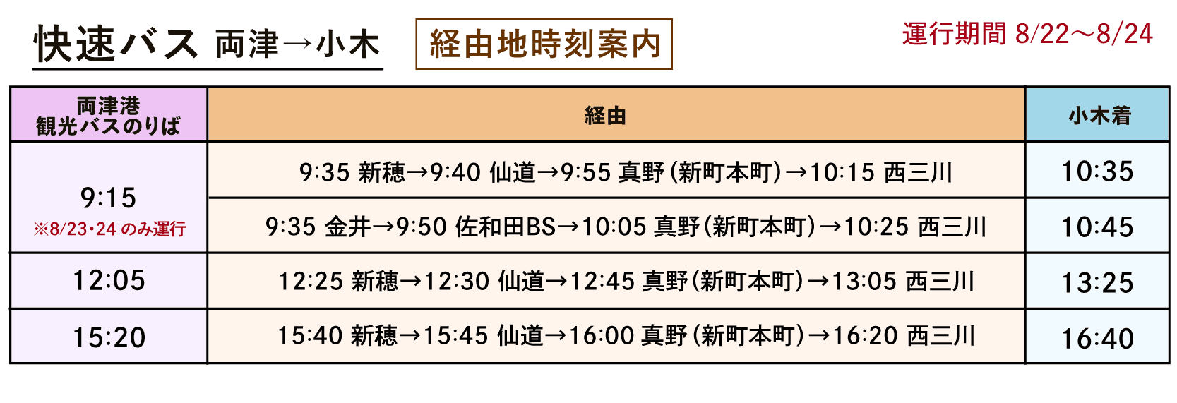 快速バス経由地時刻表