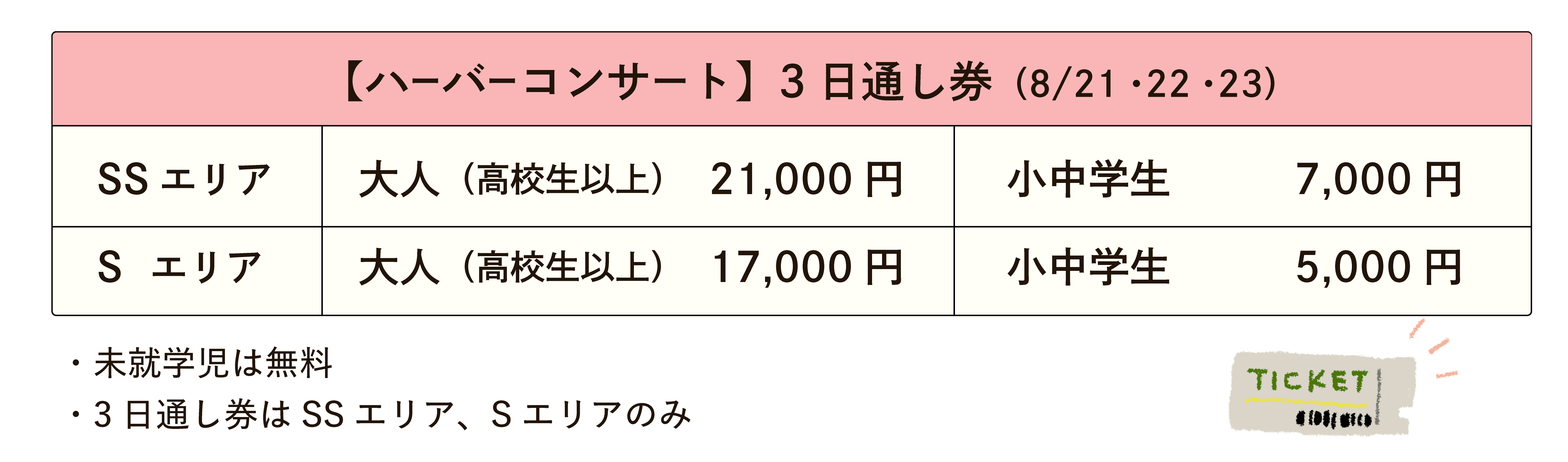3日通し券表