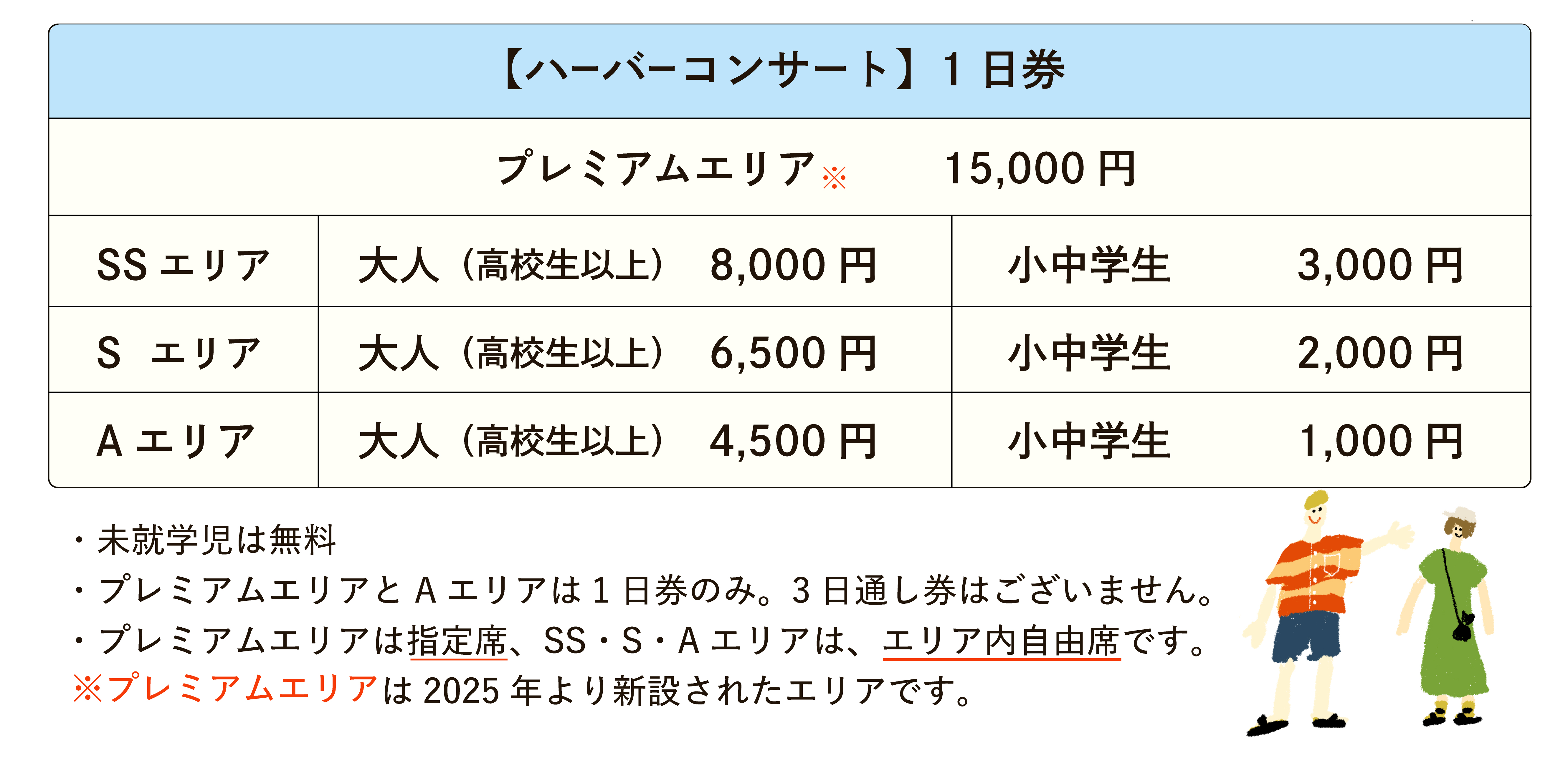 1日通し券