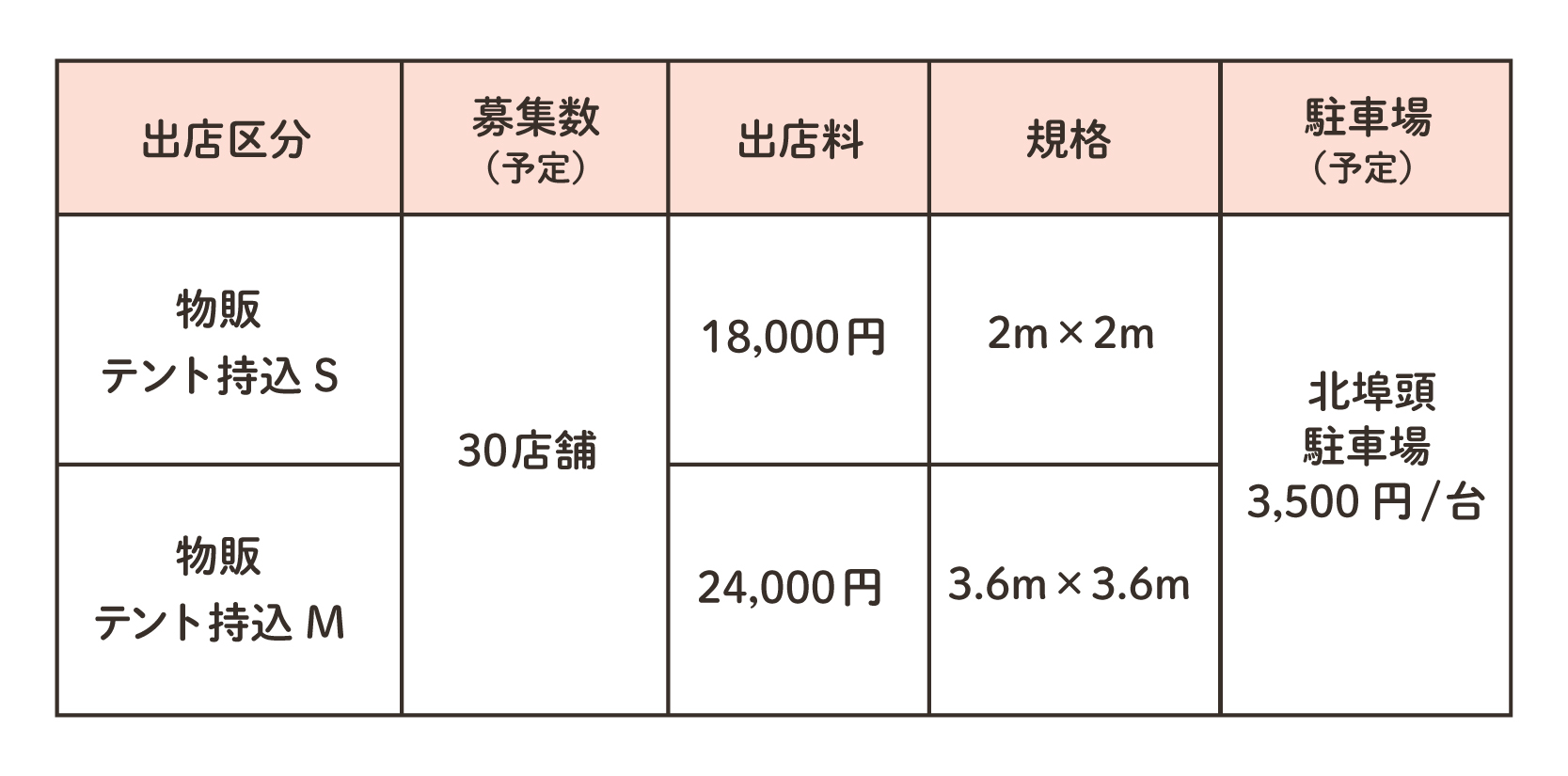 マーケット_物販表