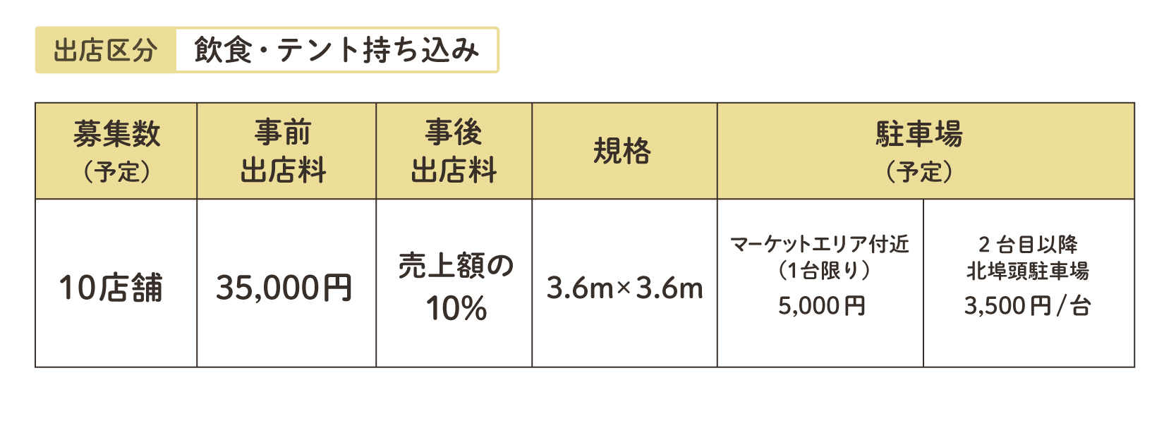 マーケット_テント出店飲食表