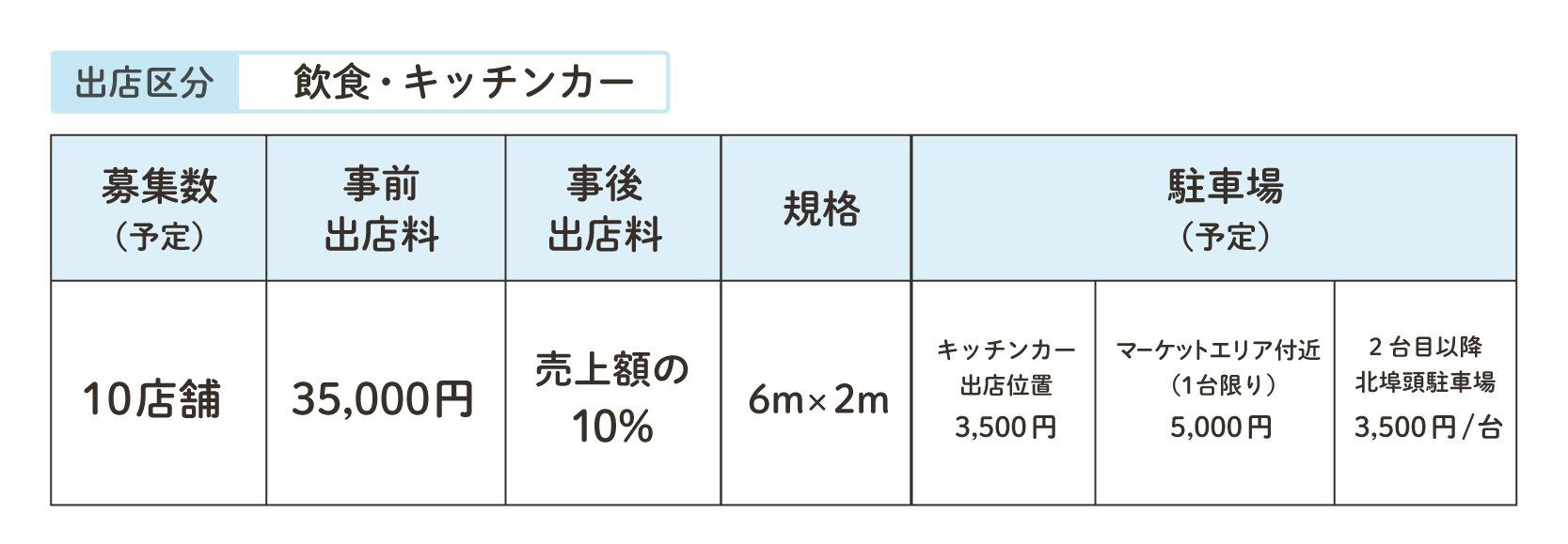 飲食キッチンカー表