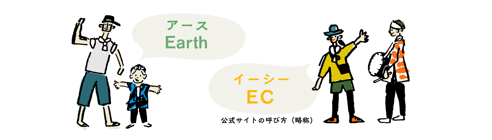 Abbreviations for EC